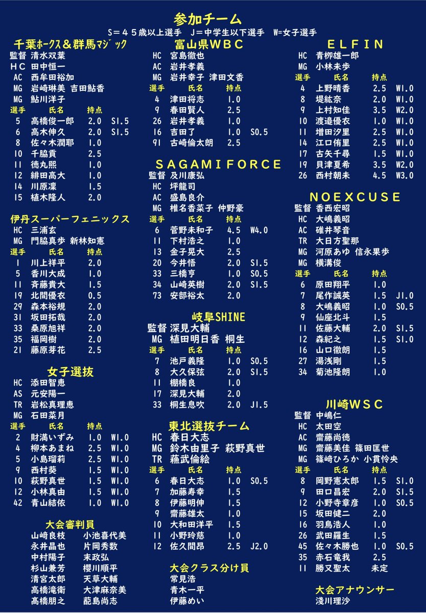 m_suejy's tweet image. 今週末ですよ
#wheelchairbasketball 
#high8
#横浜ラポール