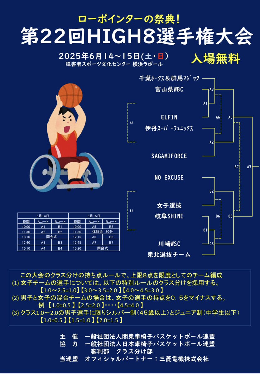 m_suejy's tweet image. 今週末ですよ
#wheelchairbasketball 
#high8
#横浜ラポール