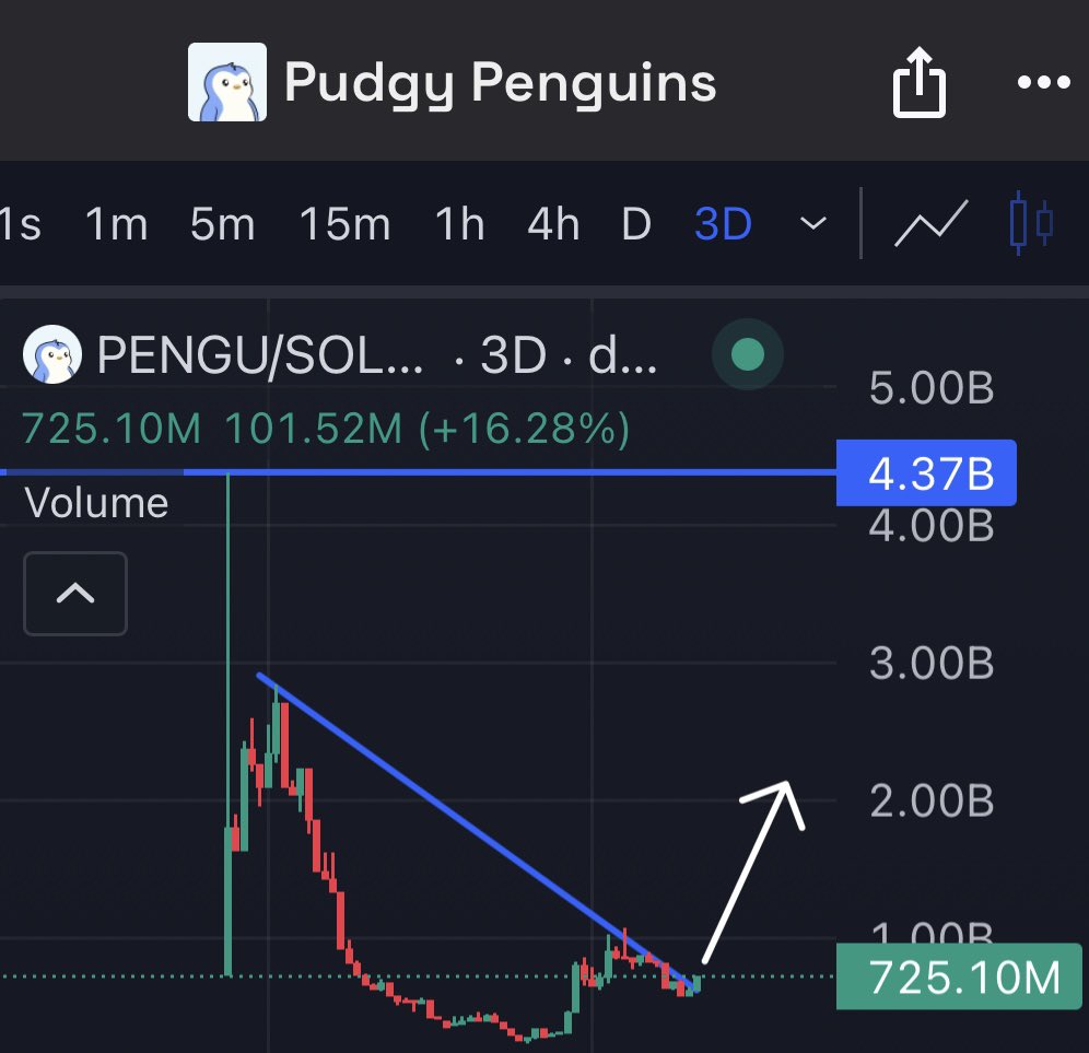 $PENGU to 5B by Q4 🐧

hyperpengu
