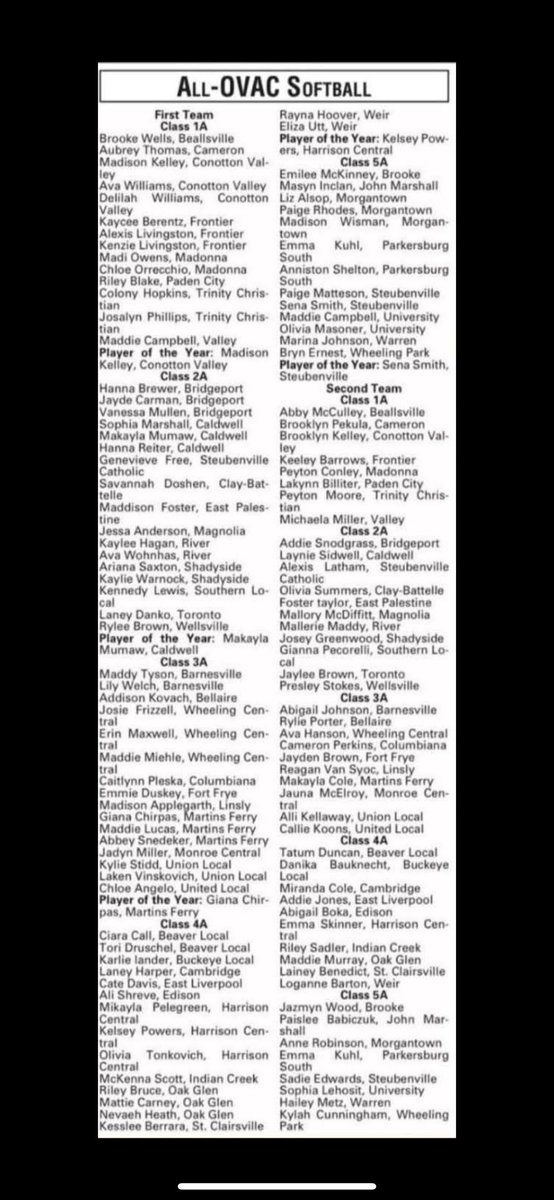 Mattie Carney (@mattiec2027) on Twitter photo 2025 AA All-State First Team & Captain!! Also OVAC 4A First Team!! Hard work surely does pay off!!
<a href="/RMUSoftball/">RMU Softball</a>
<a href="/LDukesAntuono/">Lady Dukes Antuono 09</a>
<a href="/Vol_Softball/">Tennessee Softball</a>
<a href="/TyraPerry13/">Tyra Perry</a>
<a href="/WLU_Softball/">West Liberty Softball</a>
<a href="/SaraPelegreen/">Sara Pelegreen</a>
<a href="/CoastRecruits/">Coast 2 Coast Recruits</a>
<a href="/ToledoSoftball/">Toledo Softball</a>
<a href="/OhioStateSB/">Ohio State Softball</a> 2025 AA All-State First Team & Captain!! Also OVAC 4A First Team!! Hard work surely does pay off!!
<a href="/RMUSoftball/">RMU Softball</a>
<a href="/LDukesAntuono/">Lady Dukes Antuono 09</a>
<a href="/Vol_Softball/">Tennessee Softball</a>
<a href="/TyraPerry13/">Tyra Perry</a>
<a href="/WLU_Softball/">West Liberty Softball</a>
<a href="/SaraPelegreen/">Sara Pelegreen</a>
<a href="/CoastRecruits/">Coast 2 Coast Recruits</a>
<a href="/ToledoSoftball/">Toledo Softball</a>
<a href="/OhioStateSB/">Ohio State Softball</a>