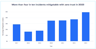 netzpalaver (@netzpalaver) on Twitter photo Zero-Trust reduziert Cyberversicherungsansprüche und verhindert jährliche Schäden durch Cyberangriffe in Milliardenhöhe
#Cyberhygiene #Cyberrisiko #Cybersecurity #Cybersicherheit #Cyberversicherung #MarshMcLennan #Ransomware #ZeroTrust @Zscaler <a href="/Zscaler_DACH/">Zscaler_DACH</a> Zero-Trust reduziert Cyberversicherungsansprüche und verhindert jährliche Schäden durch Cyberangriffe in Milliardenhöhe
#Cyberhygiene #Cyberrisiko #Cybersecurity #Cybersicherheit #Cyberversicherung #MarshMcLennan #Ransomware #ZeroTrust @Zscaler <a href="/Zscaler_DACH/">Zscaler_DACH</a>