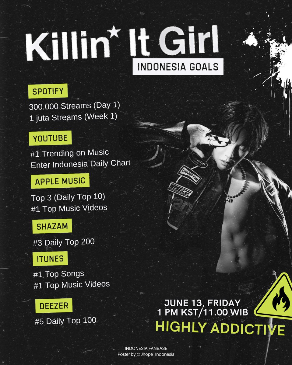 🖤 𝙆𝙄𝙇𝙇𝙄𝙉' 𝙄𝙏 𝙂𝙄𝙍𝙇
INDONESIA GOALS

INDOMY, are you ready to give j-hope 10/10 support?! Let's go all out for j-hope 'Killin' It Girl' (Feat. GroRilla)🔥

Pre-save &amp; pre-add
🔗jhope.lnk.to/KillinItGirl
Release Date
📅June 13, 1PM KST

#jhope #제이홉 #jhope_KillinItGirl