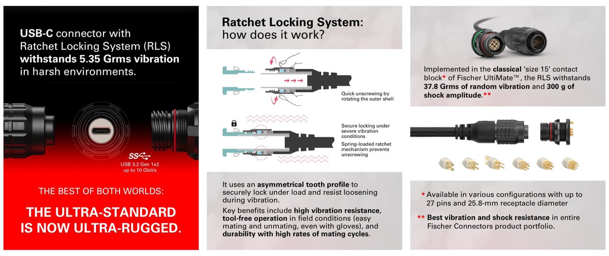 Fischer Connectors tweet media