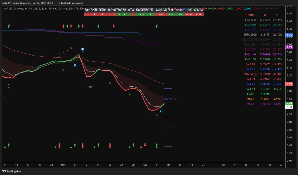 TraderOzo's tweet photo. #stgw G #Nasdaq420
Fena görünmüyor. https://t.co/tY0TOVyUjO