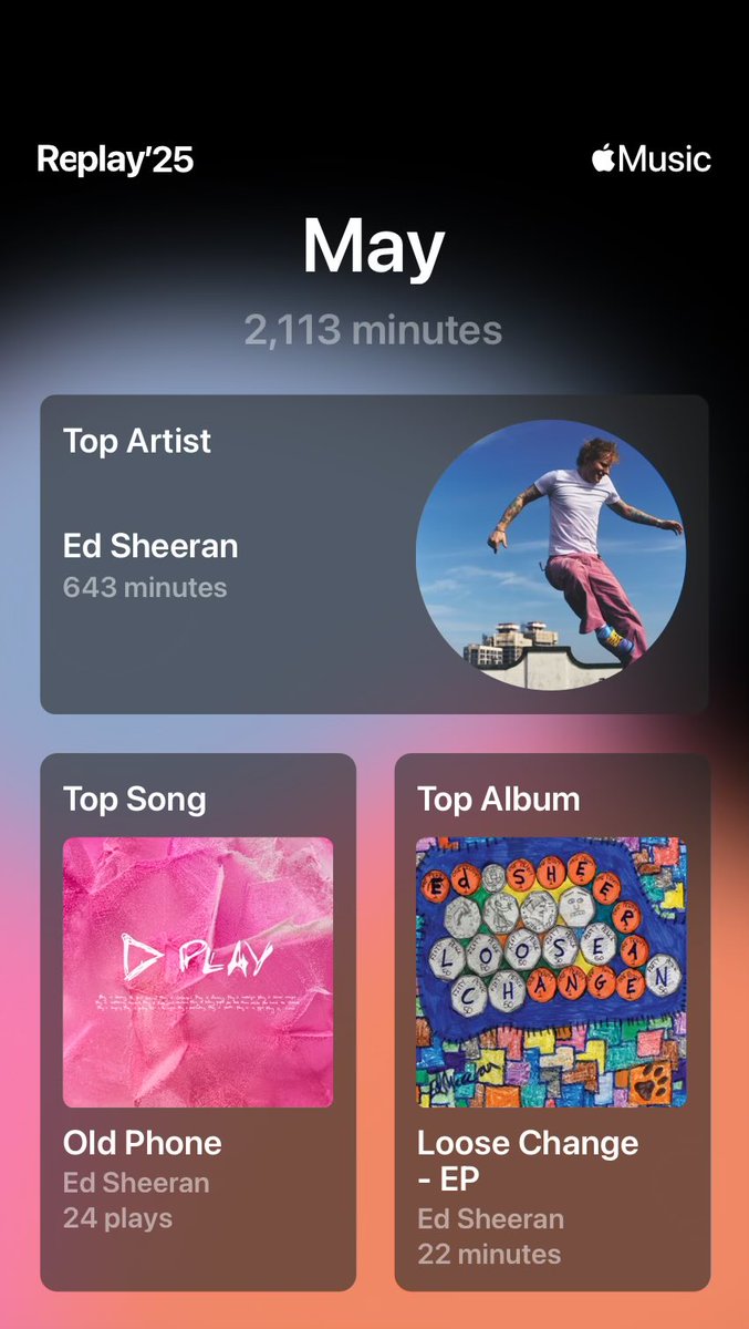 May!
Ed returns to the top after 2 months
3rd lowest streaming month of all time