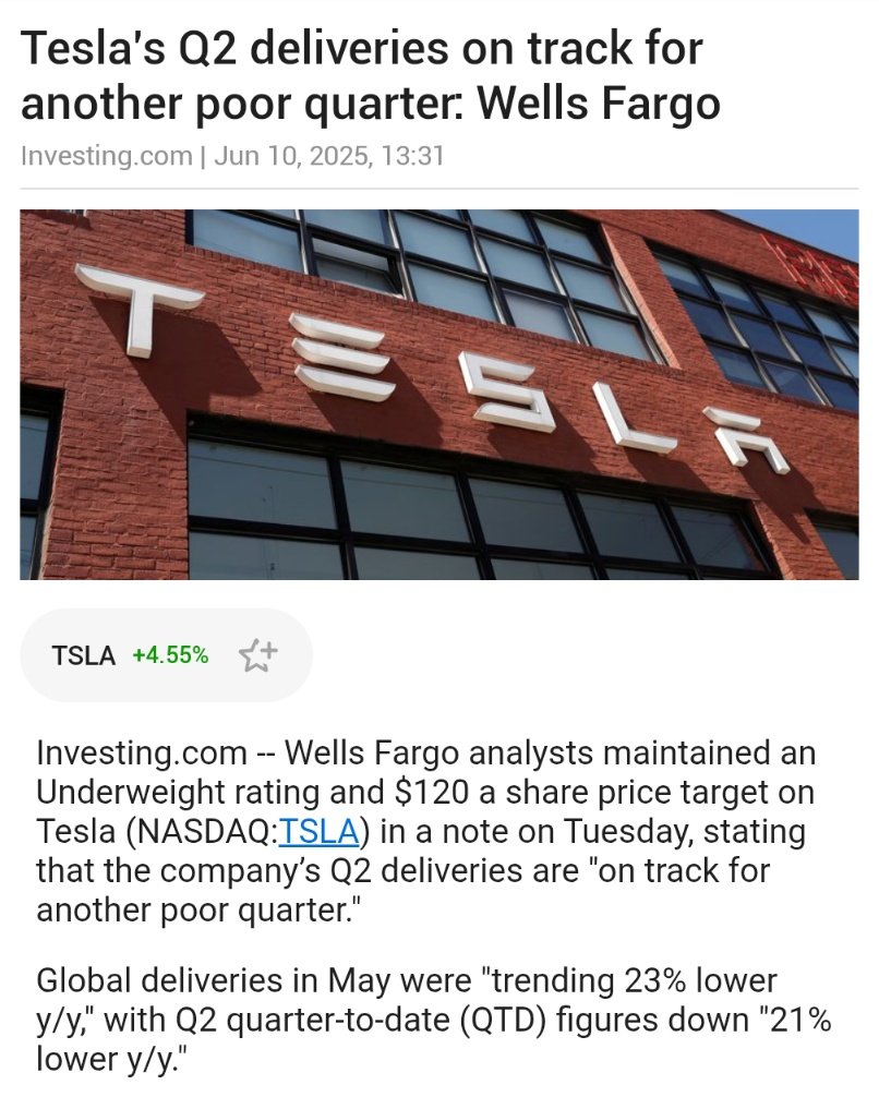 JesseCohenInv's tweet photo. More bad news for $TSLA https://t.co/6DUfjF2kl7