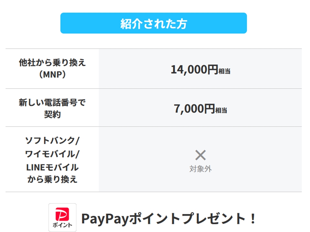 RIKA【フォロー割100円引き♥】 りそなクレジットカード〈クラブポイントプラス〉JCB 冬の新規入会