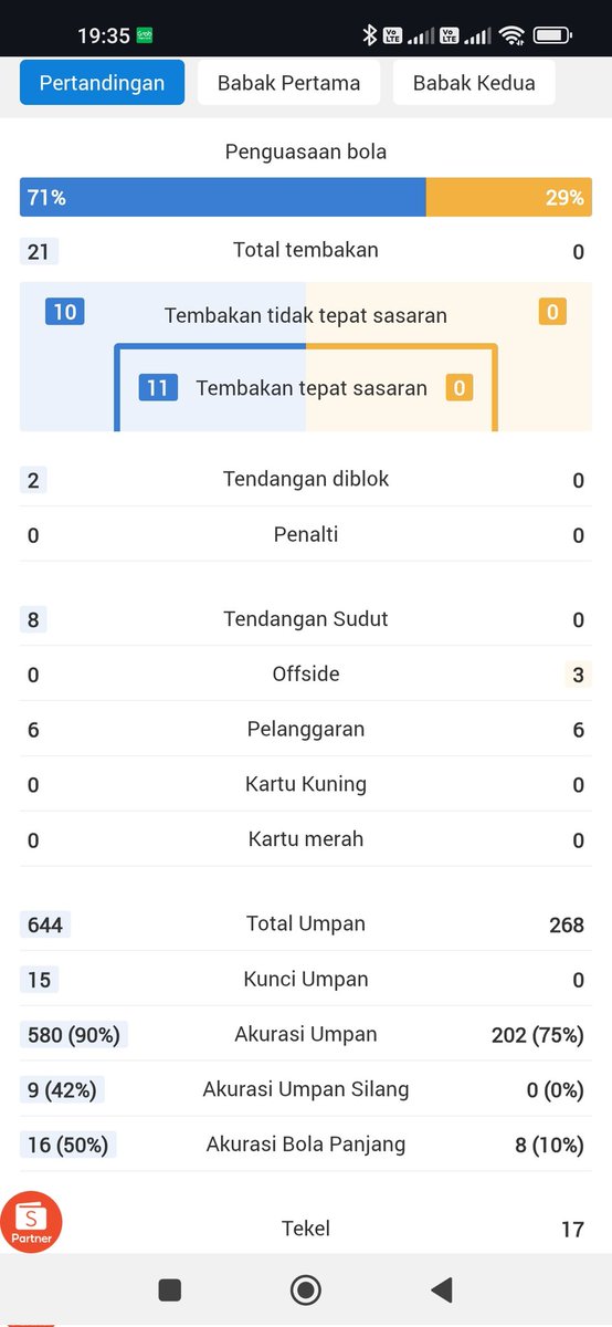 Sama sekali gak dikasih shot on goal. Berarti kalo Jepang gak pake kiper sama sekalipun gak masalah dan yang menyedihkan kalimat ini bukan lelucon 😭😭