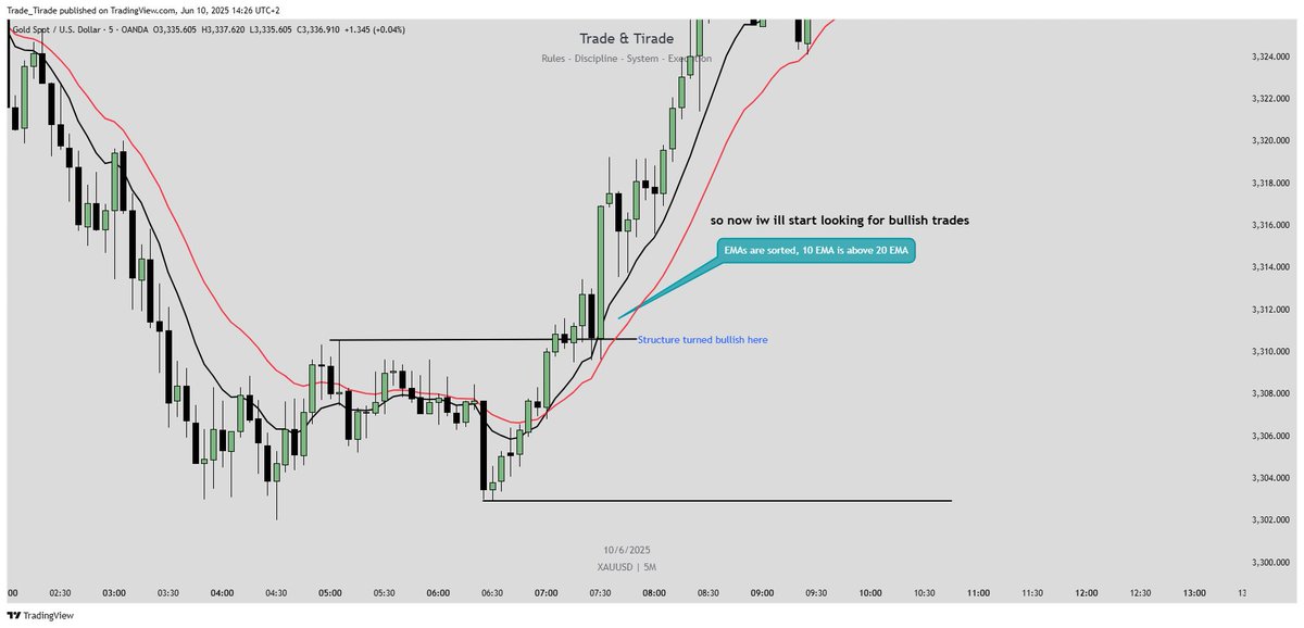 TRADE & TIRADE (@tirade_trade) / Posts / X