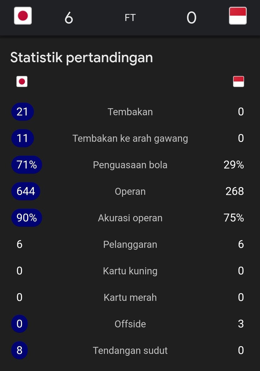 Kiper Jepang makan gaji buta