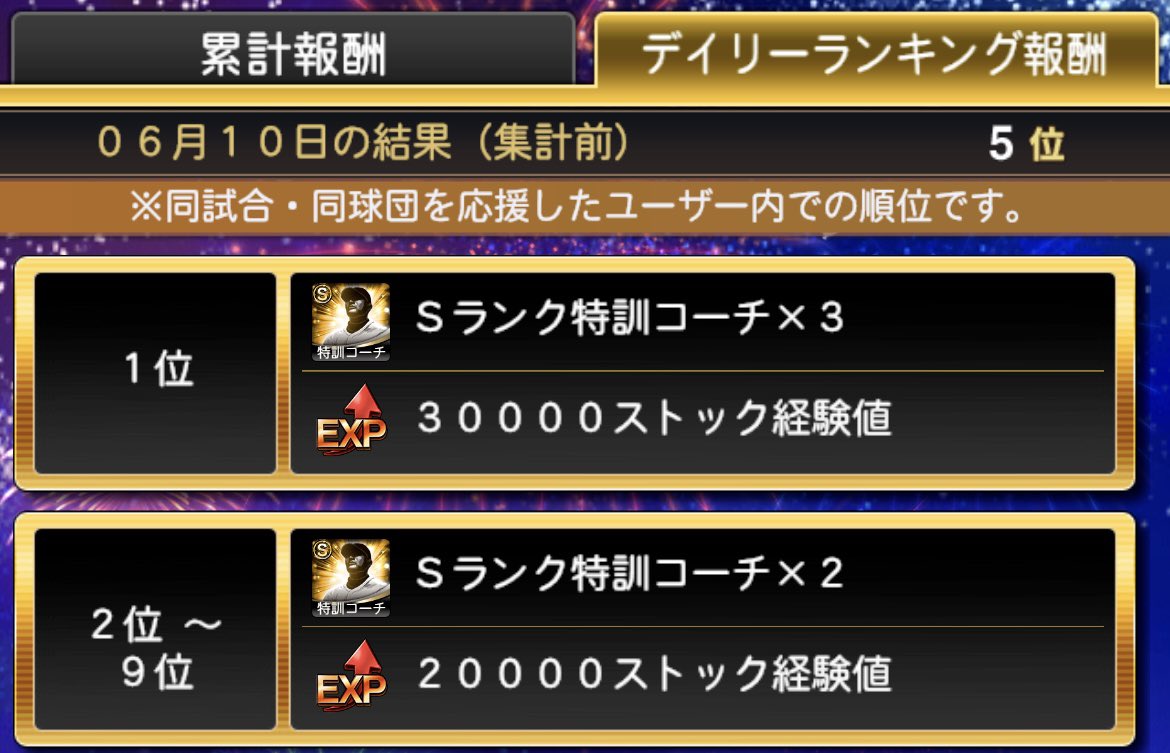 最高順位更新！！
報酬もありがたい笑
#プロスピA