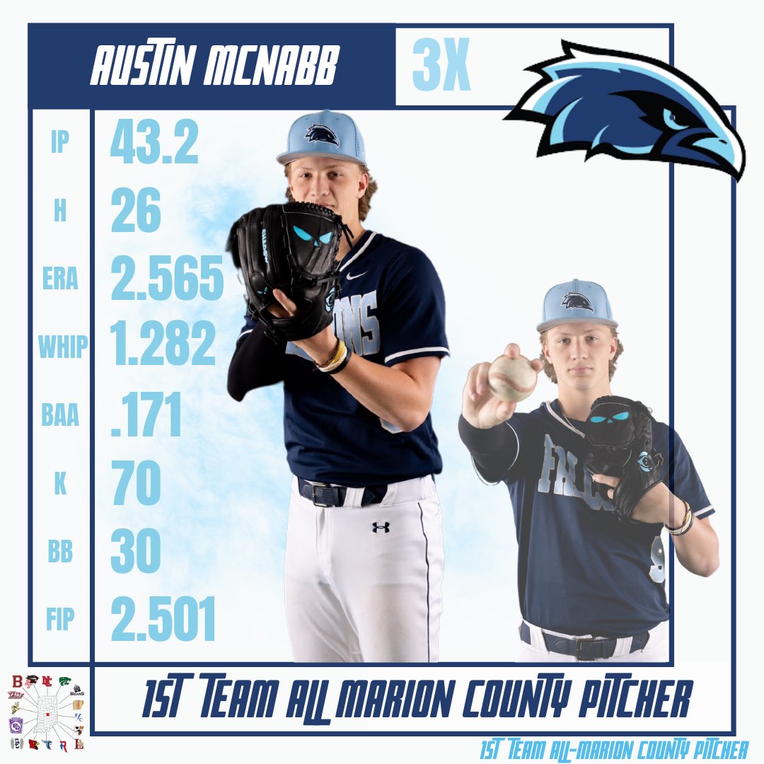 Perry Meridian Baseball tweet media