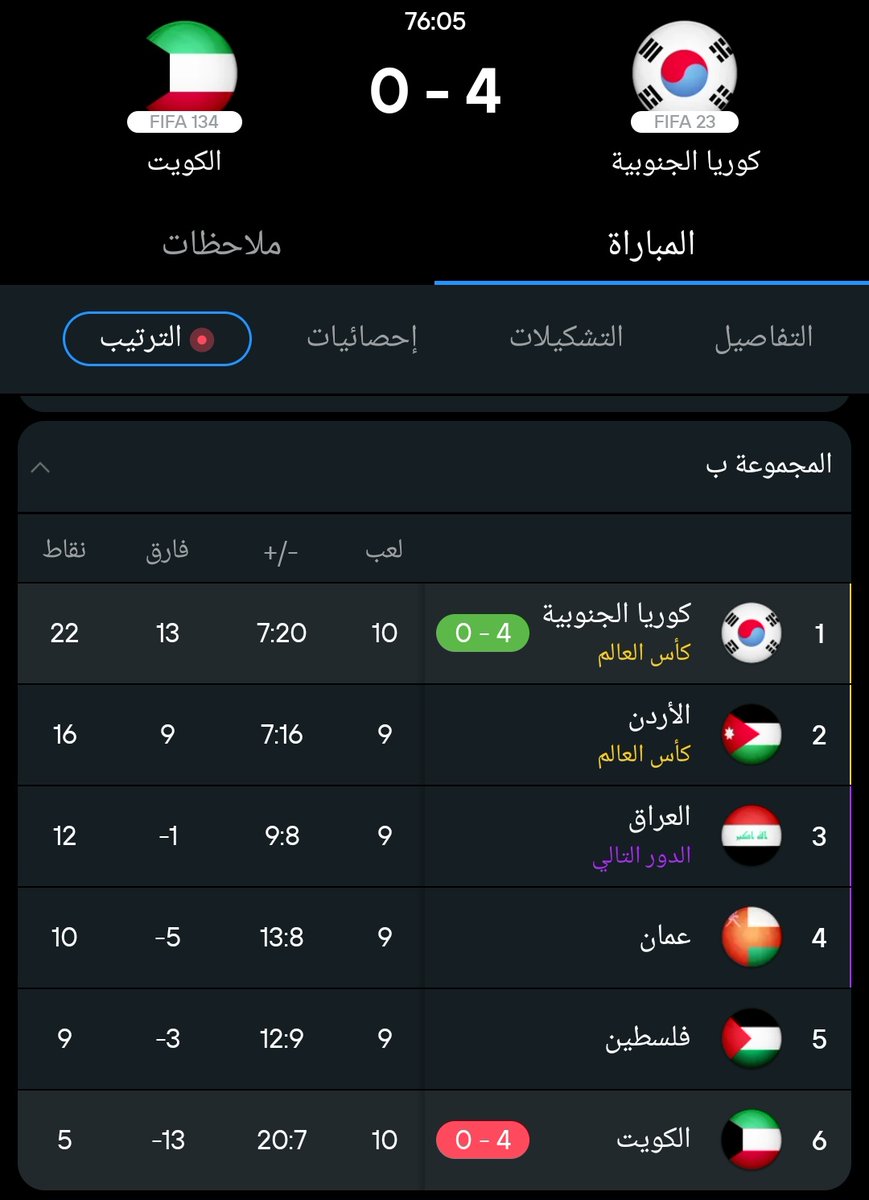 ماكذب من قال حصالة المجموعة
#منتخب_الكويت