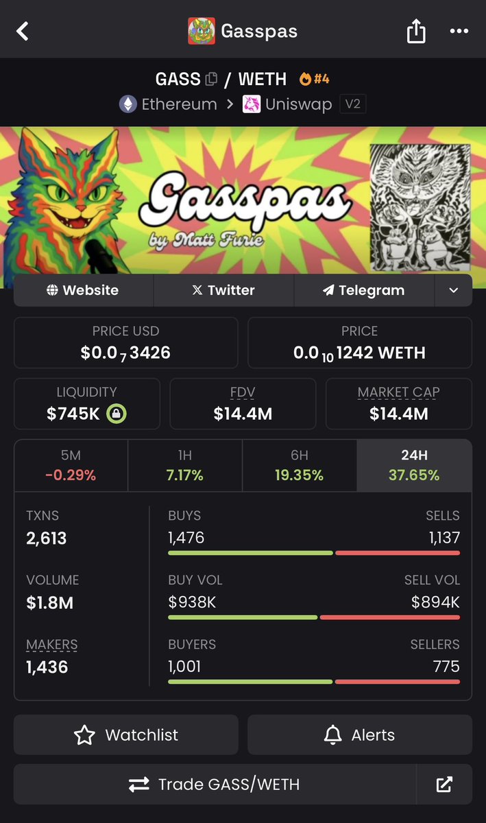 Spiderman_Rich's tweet photo. Because of family matters, I left crypto for 5 days. Wen I came back, only $GASS gave me surprise! 

The team is the strongest among all the Ethereum memecoins！
 I hold! 

It even broke through ATH✅✅✅

@GasspasCat https://t.co/eXOyv5WP4N