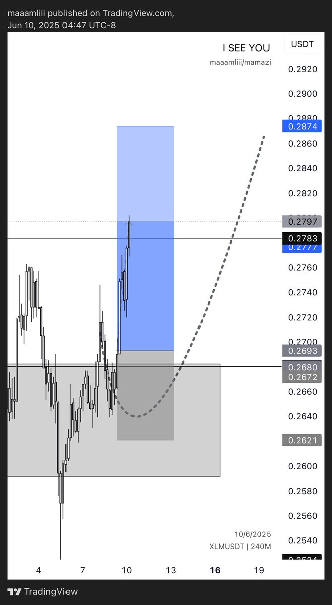 $XLM /USDT

DONE ✅