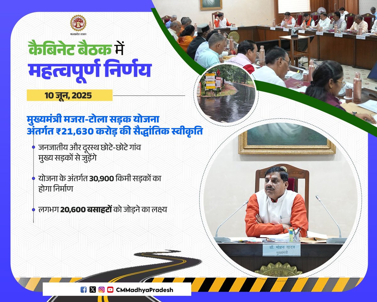 Chief Minister, MP (@cmmadhyapradesh) on Twitter photo कैबिनेट बैठक में महत्वपूर्ण निर्णय
💠 प्रदेश की 20,600 सुदूर बसाहटों को मुख्य मार्ग से जोड़ने ₹21,630 करोड़ की सैद्धांतिक स्वीकृति
<a href="/DrMohanYadav51/">Dr Mohan Yadav</a> #CMMadhyaPradesh #MadhyaPradesh #CabinetDecisions #CabinetDecisionsMP कैबिनेट बैठक में महत्वपूर्ण निर्णय
💠 प्रदेश की 20,600 सुदूर बसाहटों को मुख्य मार्ग से जोड़ने ₹21,630 करोड़ की सैद्धांतिक स्वीकृति
<a href="/DrMohanYadav51/">Dr Mohan Yadav</a> #CMMadhyaPradesh #MadhyaPradesh #CabinetDecisions #CabinetDecisionsMP