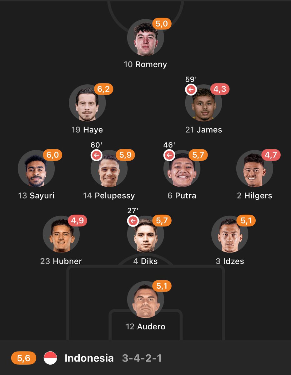 JEPANG VS INDONESIA
6 -0
最も壮観なサッカー