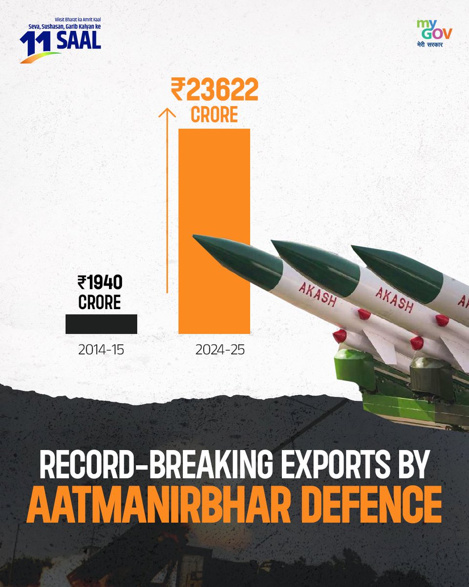PRO Defence Jammu (@prodefencejammu) on Twitter photo #11YearsOfRakshaShakti
As Prime Minister Shri <a href="/narendramodi/">Narendra Modi</a> drives India’s #defencemodernization, the country is seeing unprecedented growth in exports, technology, and strategic capabilities. A self-sufficient India is not just a vision anymore; it's happening today. #11YearsOfRakshaShakti
As Prime Minister Shri <a href="/narendramodi/">Narendra Modi</a> drives India’s #defencemodernization, the country is seeing unprecedented growth in exports, technology, and strategic capabilities. A self-sufficient India is not just a vision anymore; it's happening today.