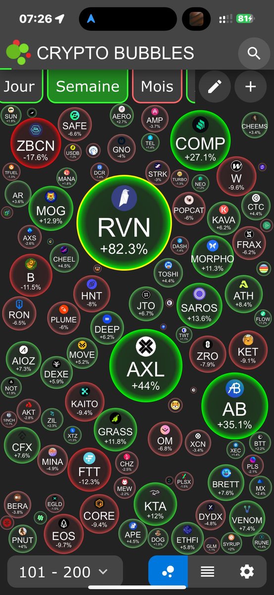 failcoin's tweet image. Hey @coinbase, you're essentially failing your fiduciary duty for $COIN holders by ignoring $RVN. 

Do you shareholders realize how much trading profit you're leaving on the table by not listing Ravencoin, which has trading volume equal to its marketcap?