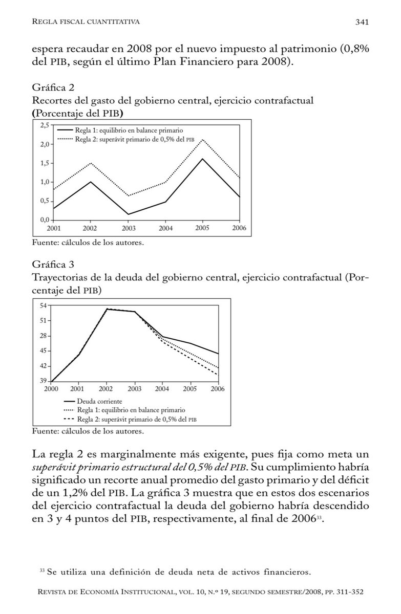 Miguel Sarmiento (@migsarmiento17) on Twitter photo Así se concibió la Regla Fiscal en Colombia. La cláusula de escape se estableció para estado de guerra o fuerte deterioro de la economía. Ninguna de las dos situaciones se presenta en la actualidad
👉scielo.org.co/pdf/rei/v10n19… <a href="/Fedesarrollo/">Fedesarrollo</a> <a href="/economia_red/">Red Investigadores de Economía</a> <a href="/MinHacienda/">MinHacienda</a> <a href="/CARFColombia/">Comité Autónomo de la Regla Fiscal</a> Así se concibió la Regla Fiscal en Colombia. La cláusula de escape se estableció para estado de guerra o fuerte deterioro de la economía. Ninguna de las dos situaciones se presenta en la actualidad
👉scielo.org.co/pdf/rei/v10n19… <a href="/Fedesarrollo/">Fedesarrollo</a> <a href="/economia_red/">Red Investigadores de Economía</a> <a href="/MinHacienda/">MinHacienda</a> <a href="/CARFColombia/">Comité Autónomo de la Regla Fiscal</a>