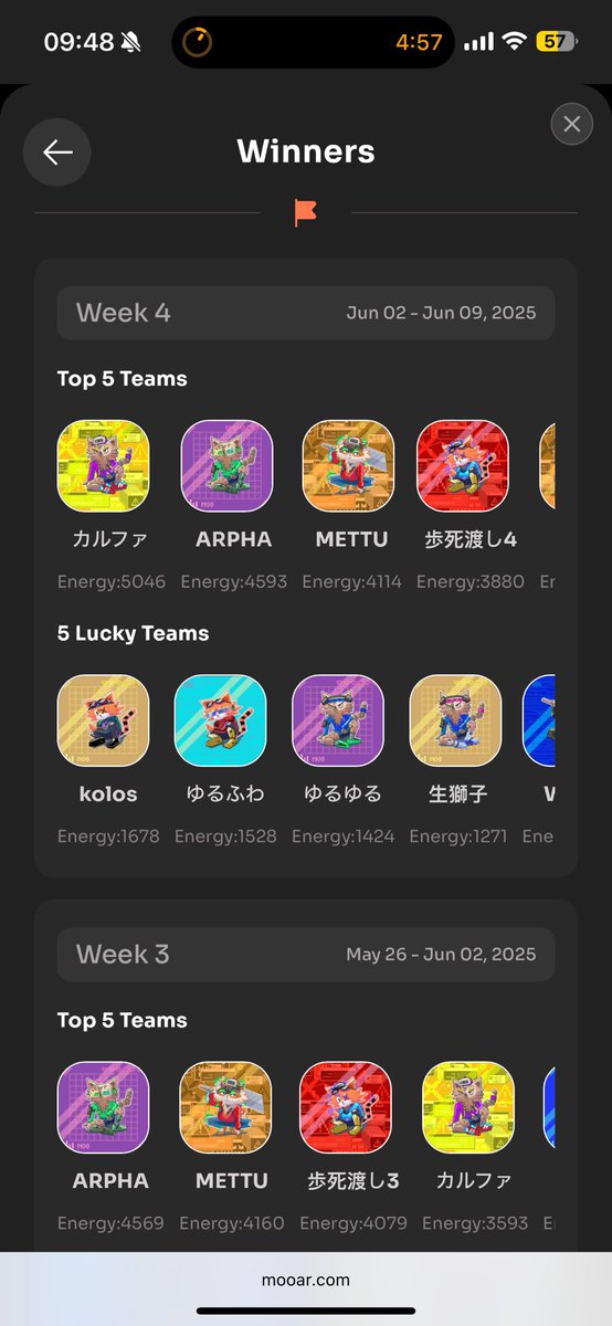 Team #kolos won Morchi Energy war round 4 congratulations 🎊🎉🍾