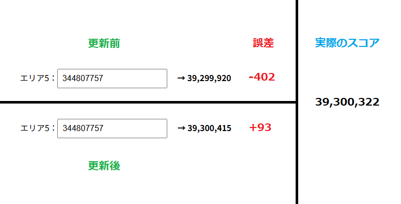 Lunais5290's tweet photo. 本日21時頃、計算処理部分を更新しました。特にオーバーダメージ3億台の精度が向上しています
直近で使用していた人はリロードしてください
サイトデザインも少し変更 https://t.co/AF4mH2tCX8