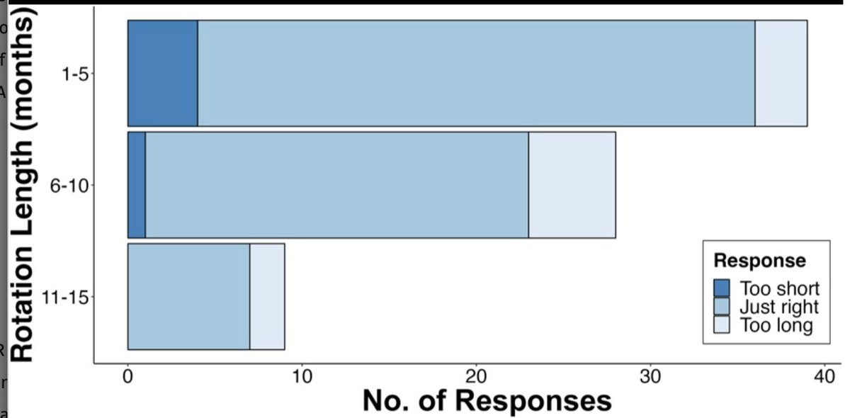 #ONSNew Neurosurgical Residency Training at Veterans Affairs Medical Centers, the Resident Perspective bit.ly/45EhcDy by Yearley et al <a href="/BrighamWomens/">Brigham and Women's Hospital</a> <a href="/CNS_Update/">CNS</a>