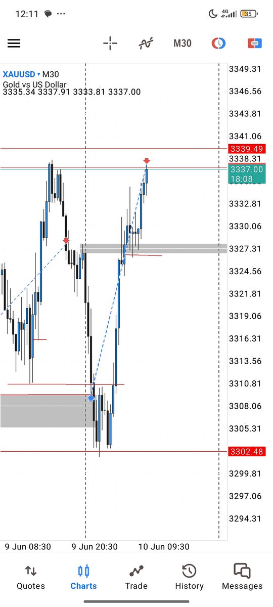 fxtruth_a's tweet photo. XAUUSD
Before n' After.
#AlwaysProfitable https://t.co/34V7Z2S4Lv