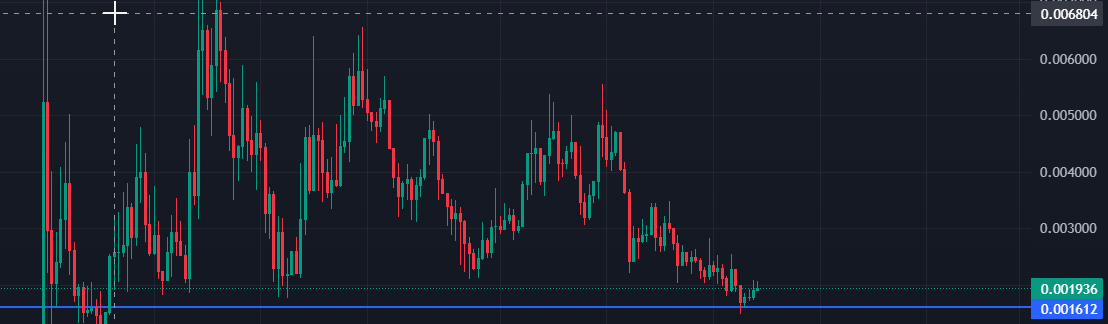 PurnamaWulanAK1's tweet photo. $GLMPS #GLMPS

Up 25% so far 
tapi saya gk entry , so far still running good

https://t.co/tcH5pUYfIP https://t.co/mHtxcw5yD3