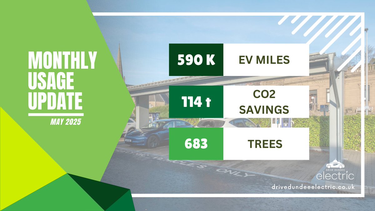 Another monthly update is now up. 

Thank you for your continuous support! 🙏🚗

#ev #EVcharging #Dundee