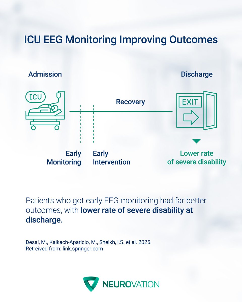 NeurovationGCC's tweet image. Early EEG Monitoring Makes a Difference.
Timely EEG in the ICU leads to early interventions, and a significantly lower rate of severe disability at discharge. #Neurovation #ICUcare #EEGmonitoring