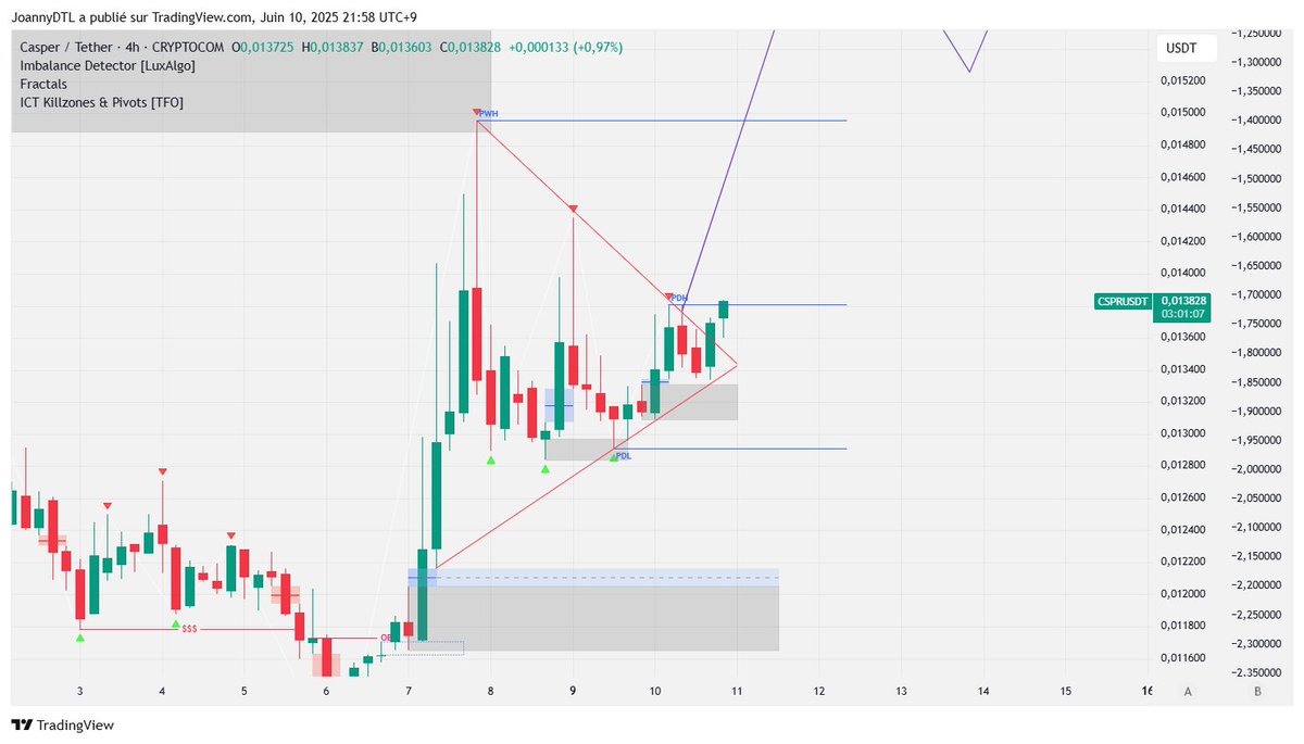 The flag is over $CSPR