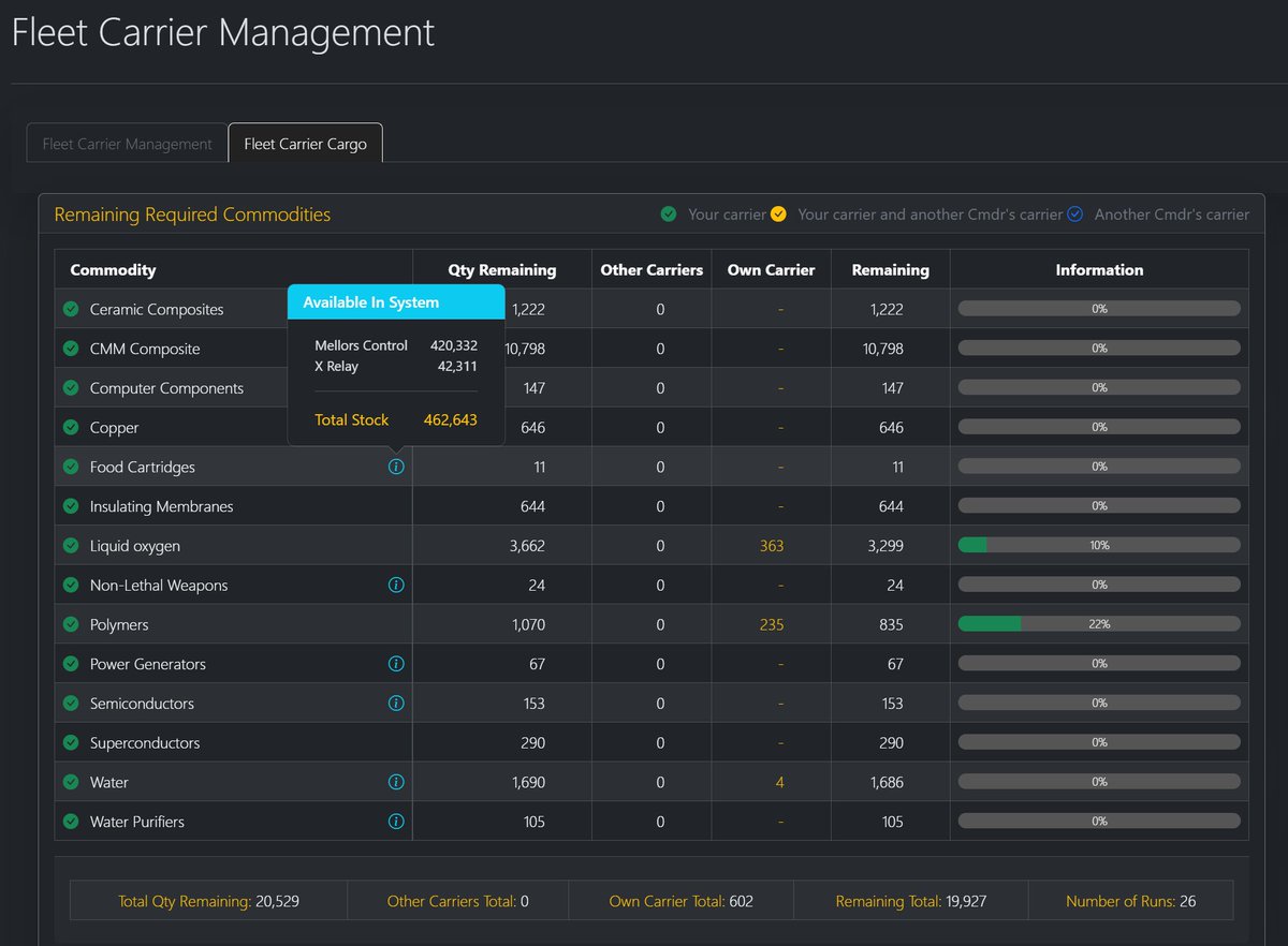 Beta 2 is progressing nicely: