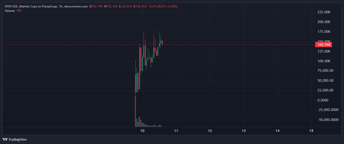 zeus__capital's tweet photo. Unbelievable blockchain teknology https://t.co/YocaU05vwC