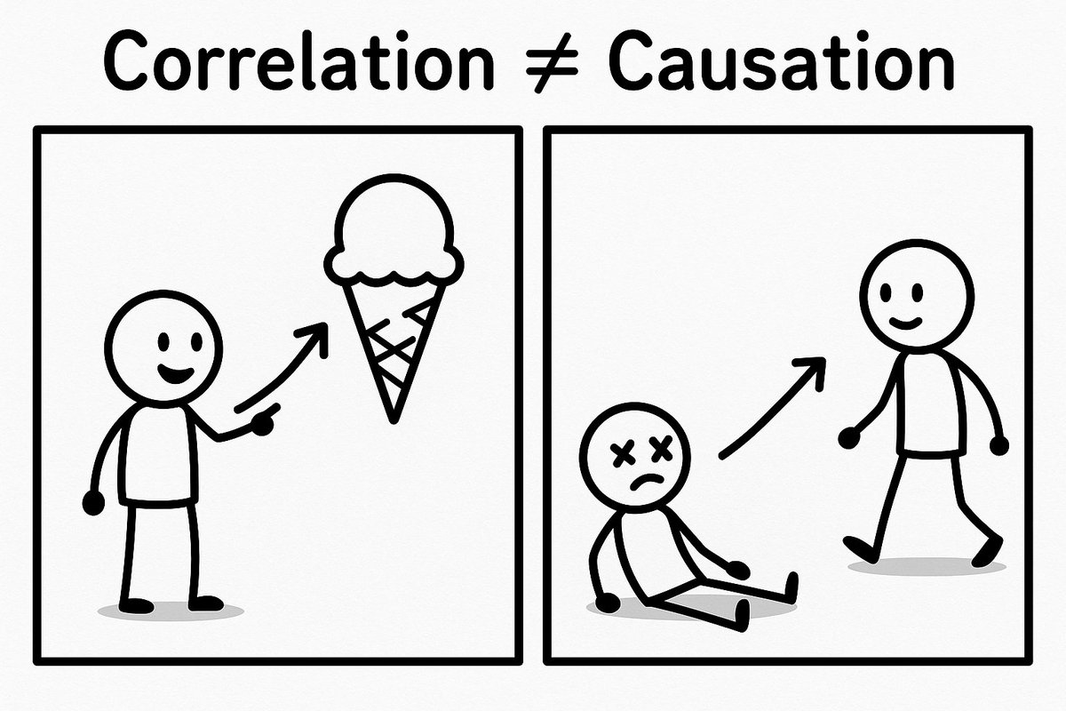 (0/5) Correlation does NOT equal Causation 🚫

Here are 5 times this commonly gets confused in the ICU... 🧵