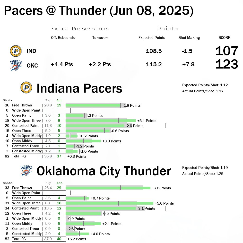 NBAGameReport tweet picture