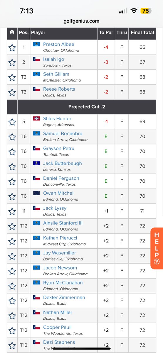 Finished Tied 12th at the US Amateur Qualifier <a href="/DornickHills/">Dornick Hills Golf & Country Club</a> THE GRIND CONTINUES!! 
<a href="/OspreyMGolf/">UNF Men's Golf</a> <a href="/GaSouthernGolf/">GS Men's Golf</a> <a href="/BaylorMGolf/">Baylor Men's Golf ⛳️</a> 
<a href="/UCF_MGolf/">UCF Men's Golf</a> <a href="/SamfordMGolf/">Samford Men's Golf</a> <a href="/HCUGolf/">HCU Huskies Golf</a> <a href="/MeanGreenGolf/">UNT Men’s Golf</a>