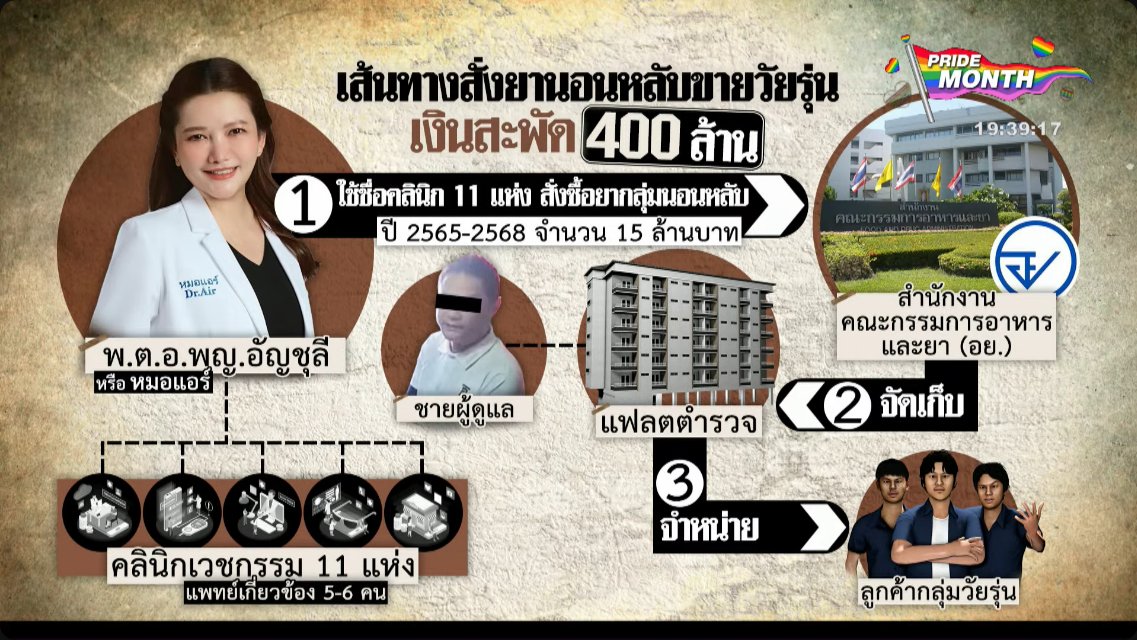 โหย ช่อง 8 ทำผังเส้นทางสั่งยา ของ #หมอแอร์