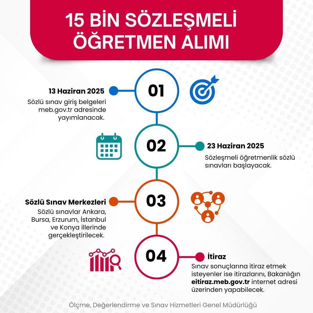 Ölçme, Değ. ve Sınav Hizmetleri Genel Müdürlüğü (@mebodsgm) on Twitter photo 