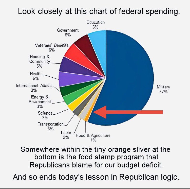 Federal spending.