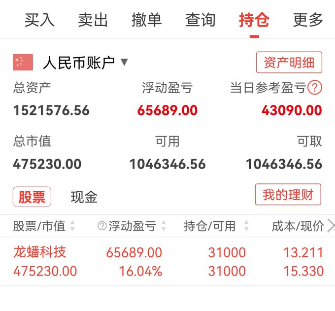 100万本金 
今日操作：龙蟠科技 持仓 

没啥可说的 涨停了就拿着 小波段有走趋势的感觉 看明天了 https://t.co/fygdDoLmSk
