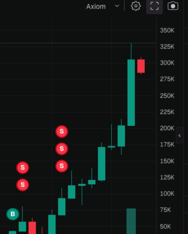 On mange encore dans le groupe alpha

J'suis out dessus, j'ai loupé pas mal d'argent sur ma sortie, mais c'est uniquement le profit qui compte.

Interagissez, ce week-end, j'ai pris pas mal de nouveau membre dans le groupe, j'en reprends 3 ici
