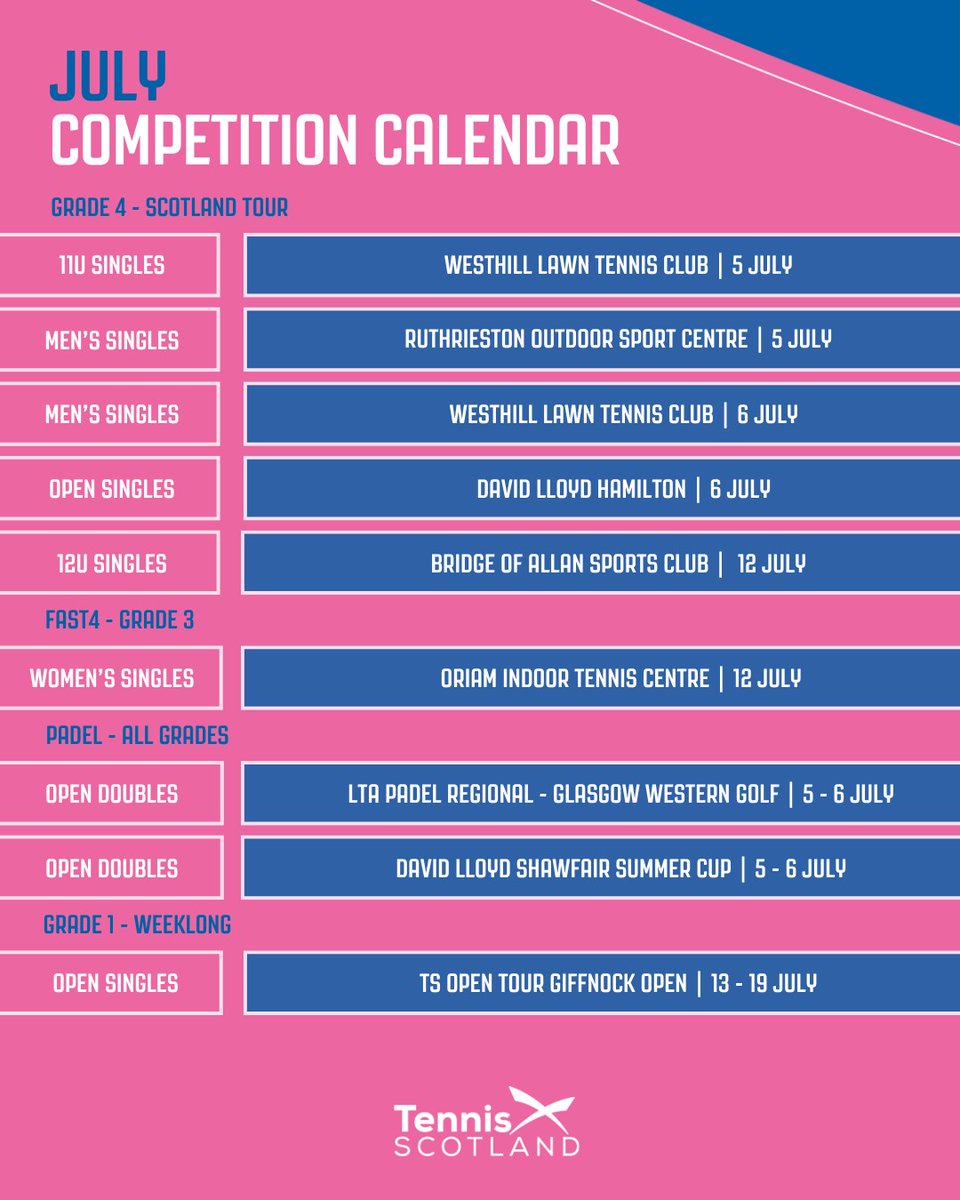 📣 Take a look at what's on the competition calendar for July 

With events up to Grade 1 level, choose your tennis &amp; padel competitions now ➡️ ow.ly/pghE50W6VRI