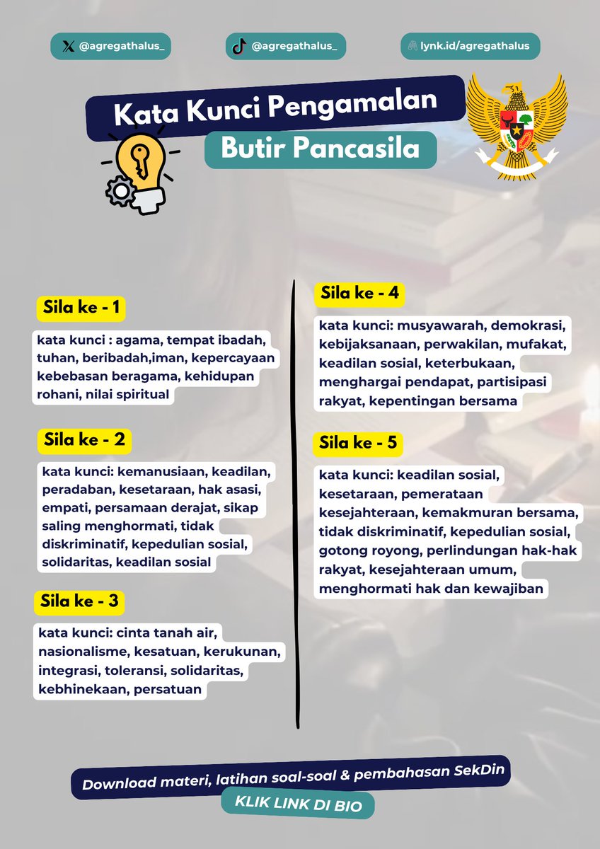 🔑 Kata Kunci Pengamalan Butir Pancasila