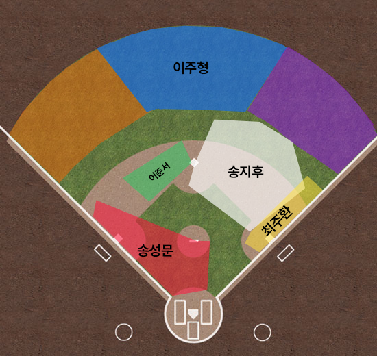 나에겐 수비범위가 다소 이렇게 느껴짐