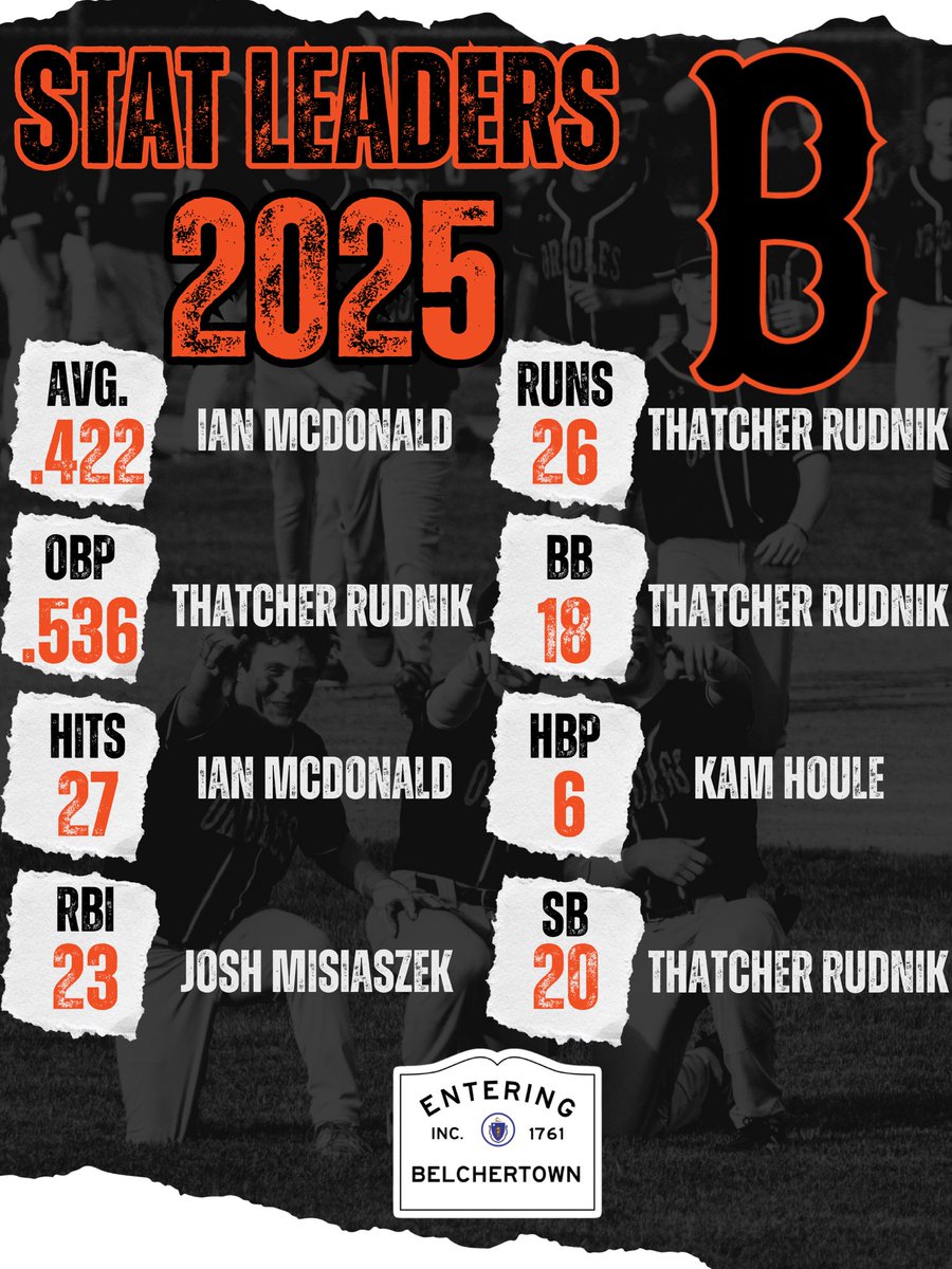 Belchertown High School Baseball tweet media