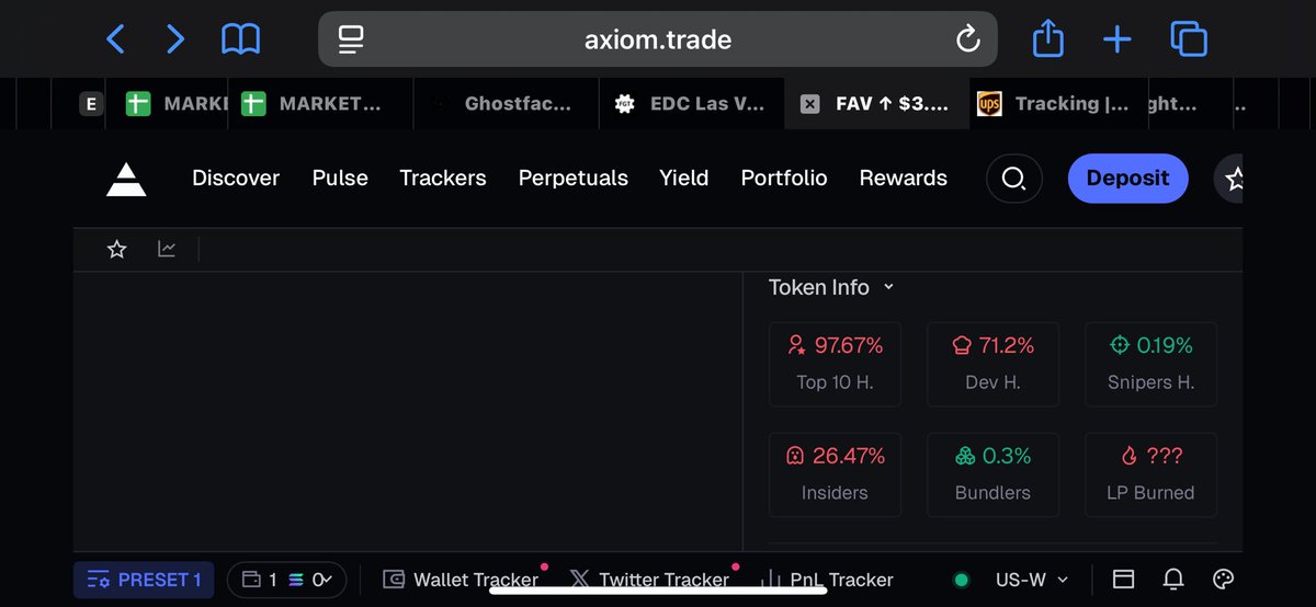 TRUEMETA_US's tweet photo. Don’t jump into this weak #rug it hit 5mil with 78k in volume #Fav #Scam or what? You tell me you decide . Or is @FavoloDog another #Shitcoin #RugPull #SlowBleed #Crypto #Memecoin or just #Bonk lol @finalbitcoincto https://t.co/PA39d7V4pi