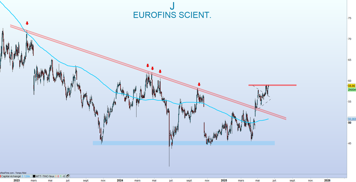 TINO | Bourse, Banque et Investissement | 〽️🔟 tweet media
