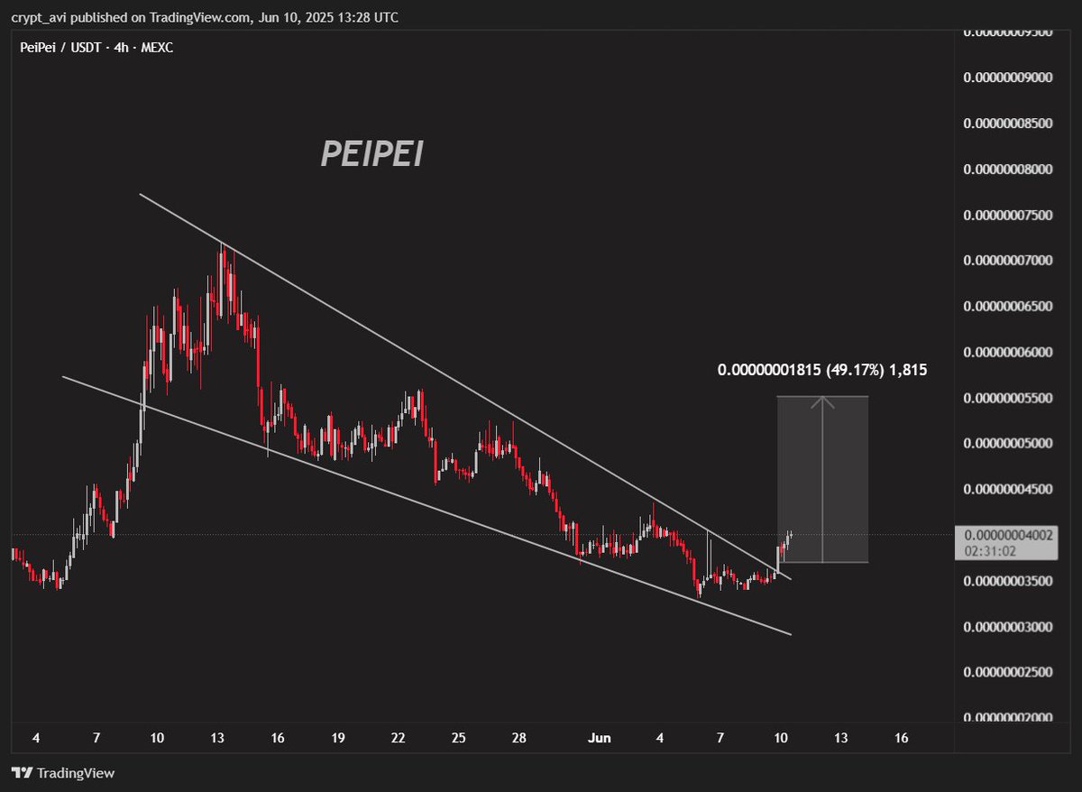 crypto_tech_avi's tweet photo. #PEIPEI Breakout Confirmed โ
30% - 50% send Bullish Rally from here. ๐
Don't Miss Anybody ๐โญ๏ธ
#peipeiusdt #cryptocurrency #crypto #memecoin https://t.co/a1e4f1EJxB
