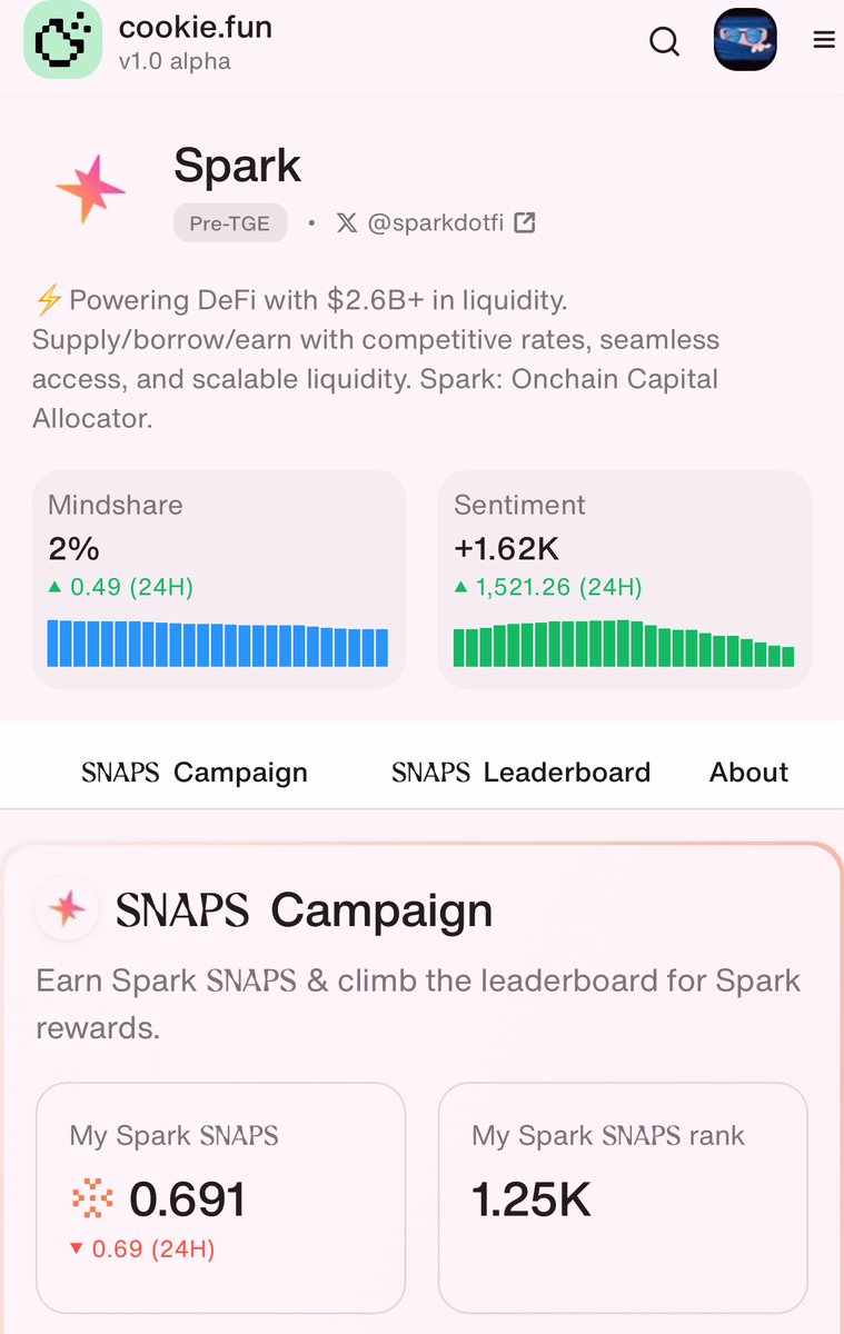 Spark ( <a href="/sparkdotfi/">Spark</a> ) SNAPS istatistikleri paylaşmış. 

Şu ana kadar 6770 spark SNAPS dağıtılmış 
Katılımcı sayısı 8500 kişi. 

Hemen hemen ilk günlerden beri içerdeyiz şu gelen #snaps puanına bakın. 
Sayamayacağım kadar profile yorum yaptım kendi çapımda bir şeyler karaladım.